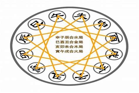 八字 三合|关于三合局的一些要点